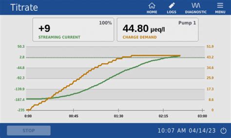 Lab Charge Analyzer 5.1 